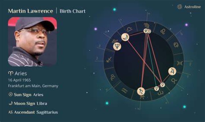 Martin Lawrence Birth Chart Aaps.space