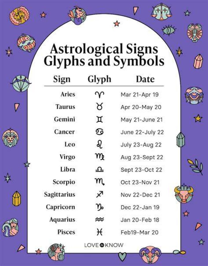 May 21 Birthday horoscope zodiac sign for May 21th
