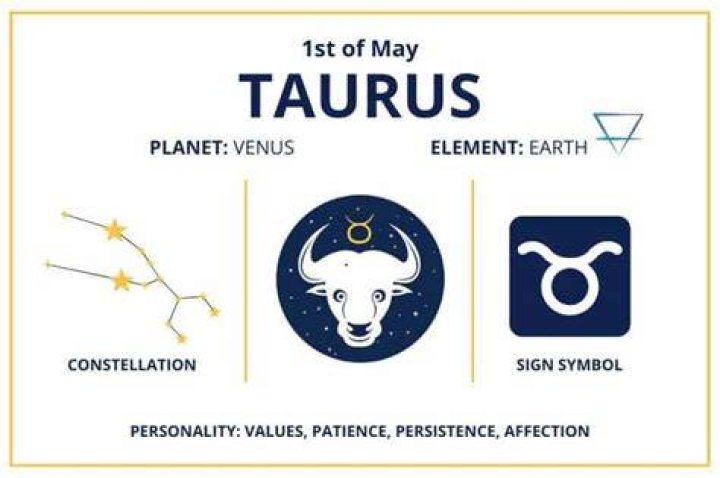 May 6 Zodiac Is Taurus, Birthdays And Horoscope