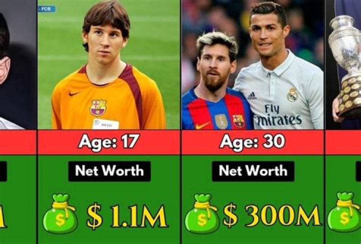 Messi Net Worth In Dollars Lionel Messi Net Worth Proof He's Still