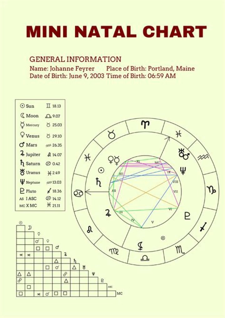 Miki Howard&rsquo;s natal birth chart, kundli, horoscope, astrology forecast