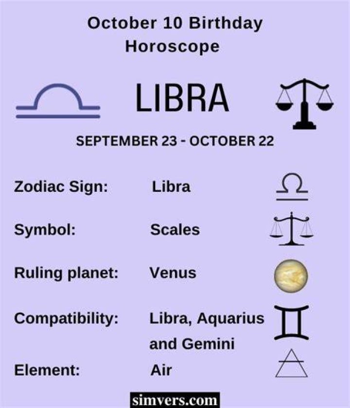 October 10 Zodiac Sign Personality octoberjulll