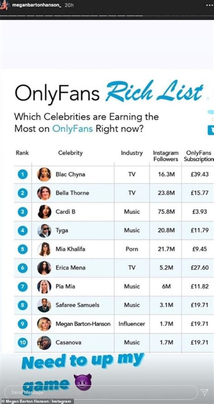 OnlyFans Rich List 2020 [Original Research]