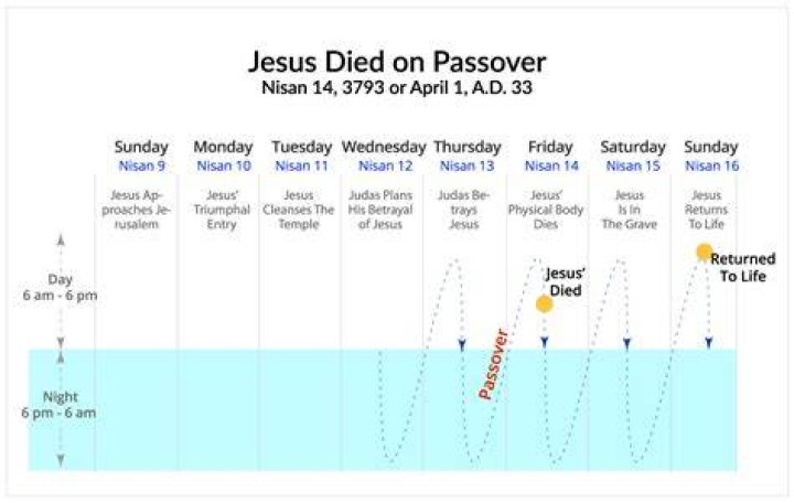 Passover 2024 Dates And Times London Cara Benedetta
