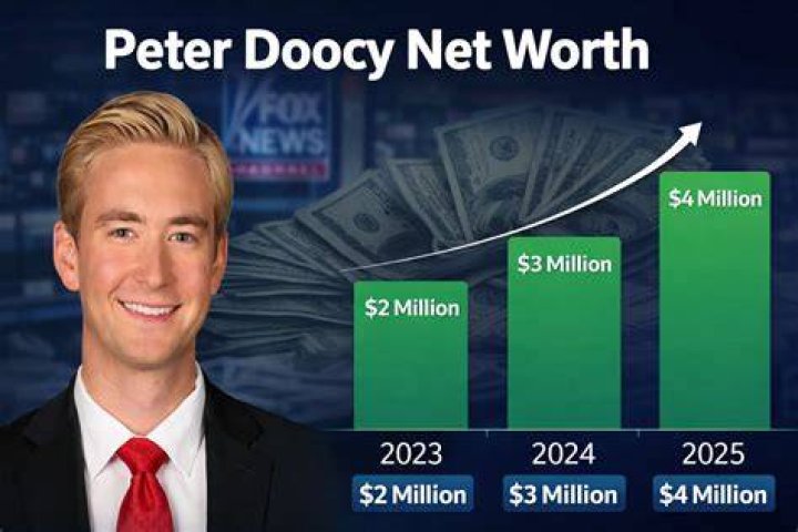 Peter Navarro&rsquo;s Net Worth Analyzing Peter Navarro's Net Worth Over Time