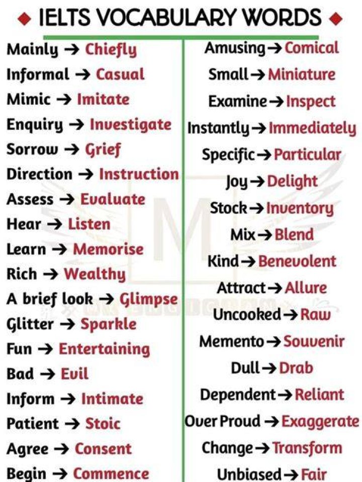 Pin on English Language Vocabulary, Correct Usage, Etc.