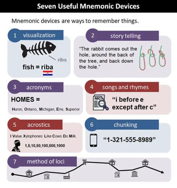 Pin on Mnemonic Device