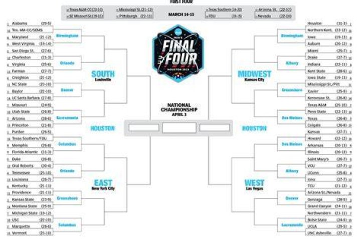 printable ncaa bracket Angel Reese's mom Young men in my DMs think I'm