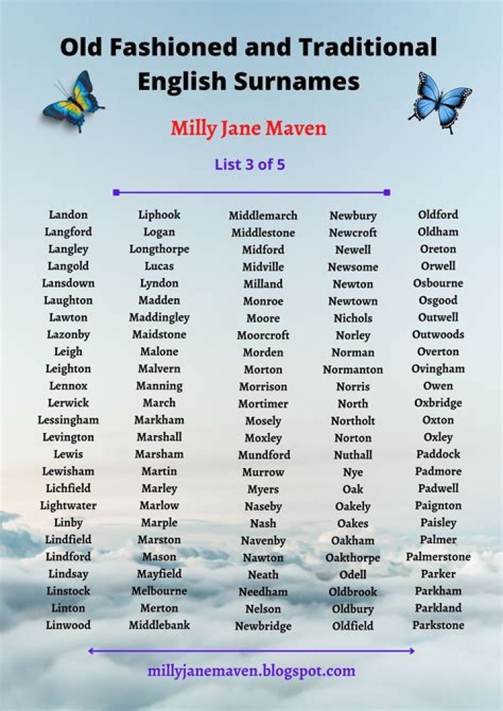 Royal surnames What are the Queen, Prince Charles and Prince William&rsquo;s