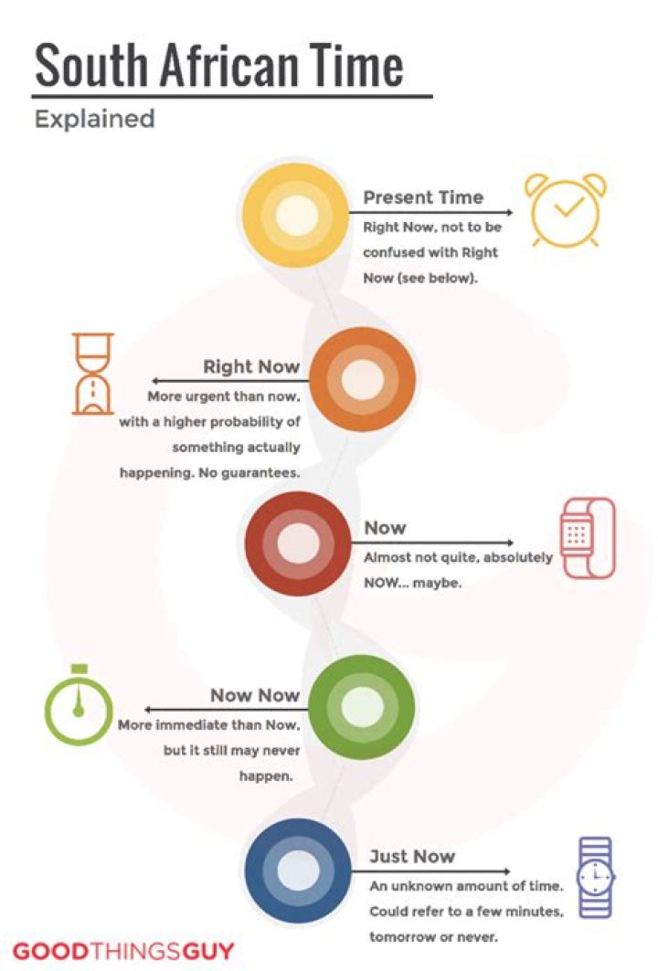 South African Time Explained South african, South africa quotes