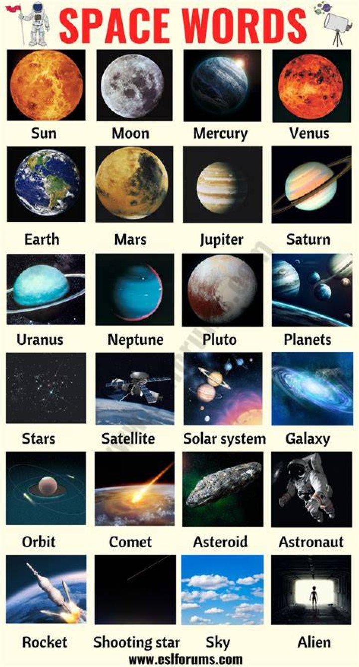 Space Words List of Interesting Words Related to the Space &bull; 7ESL