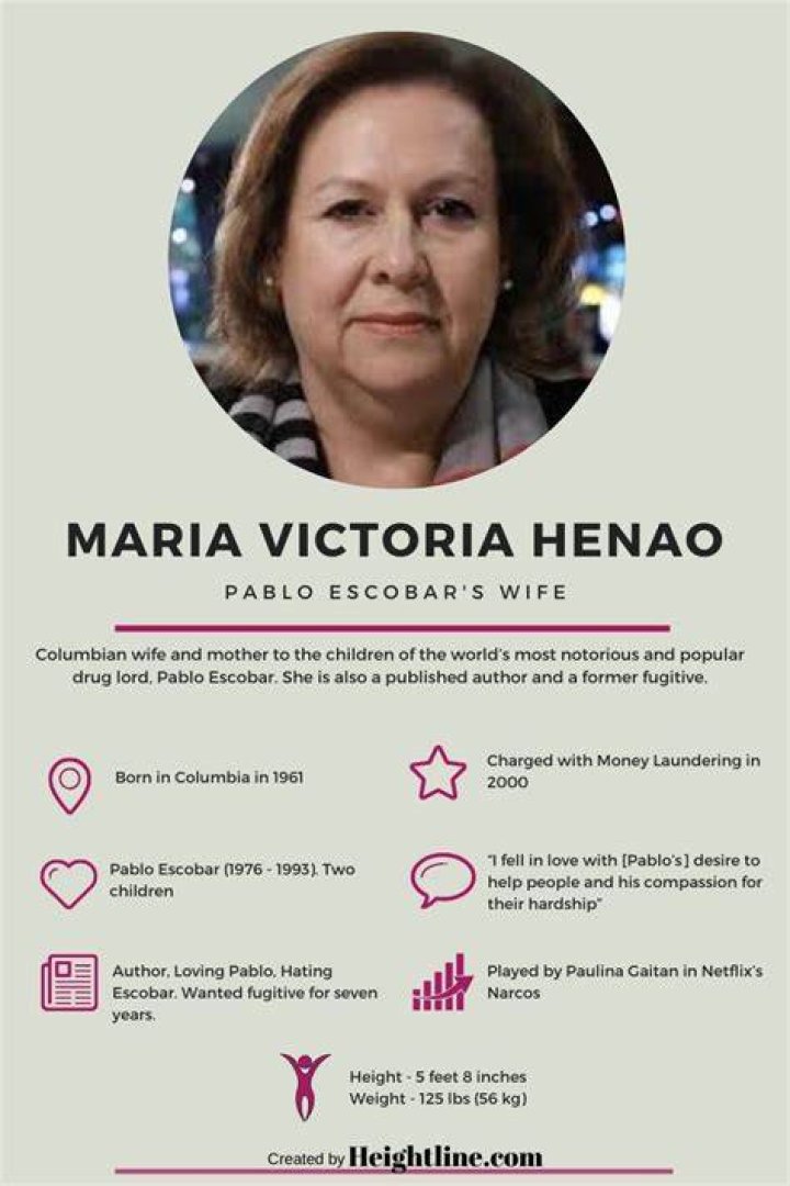 The Life of Maria Henao, Pablo Escobar&rsquo;s Wife