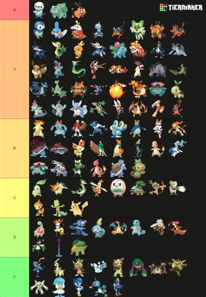The Ultimate List Of Pokmon By Color: A Comprehensive Guide