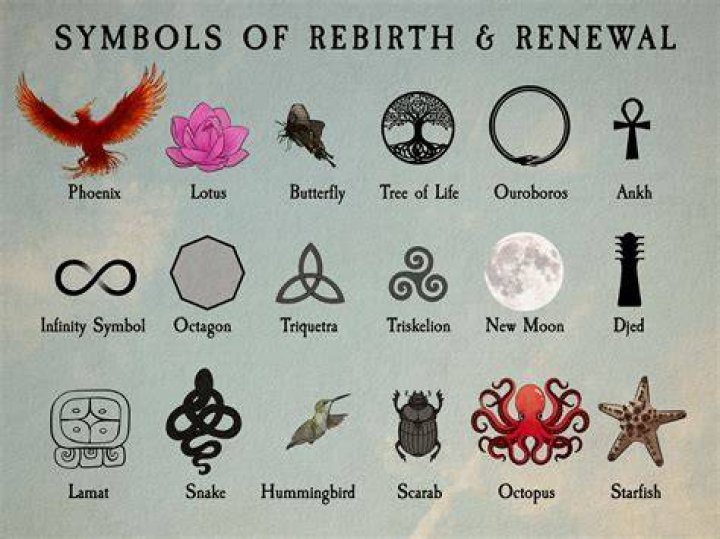 Top 16 Symbols of New Beginnings With Meanings Give Me History