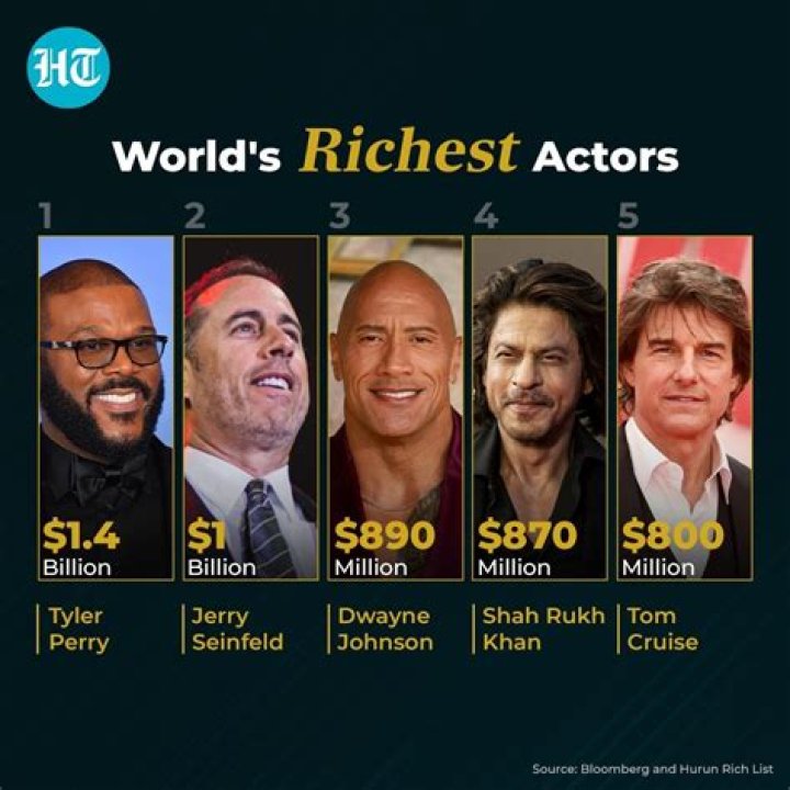 Top 50 richest actors in the world Who is the wealthiest?