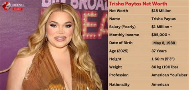 Trisha Paytas Net Worth November 2023, Salary, Age, Siblings, Bio