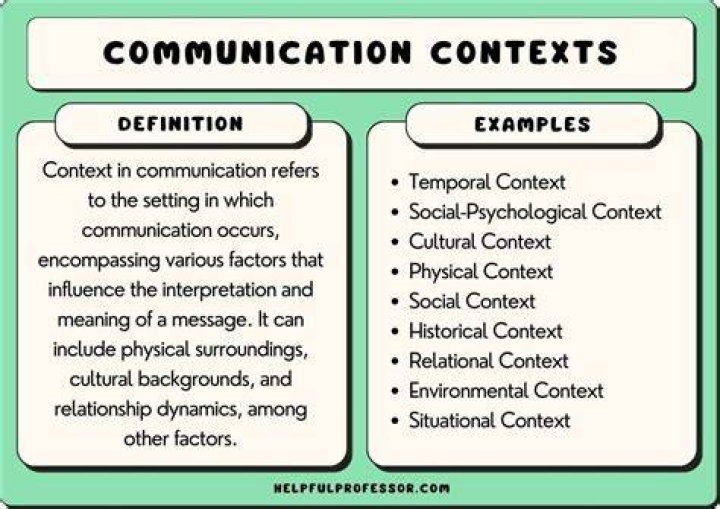 What are different types of contexts?