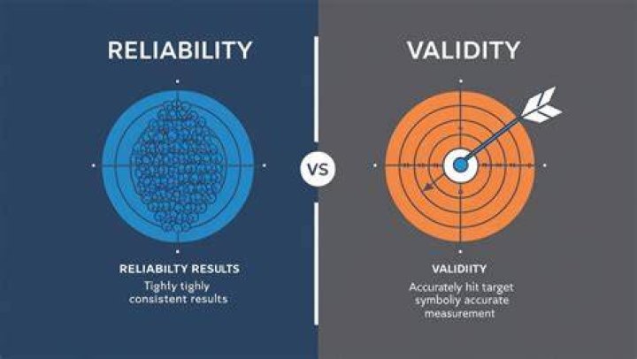 What errors affect validity?