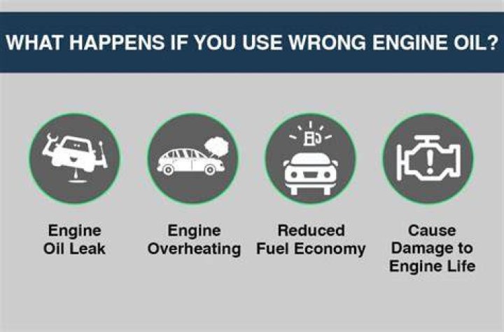 What happens if you put the wrong oil in an engine?