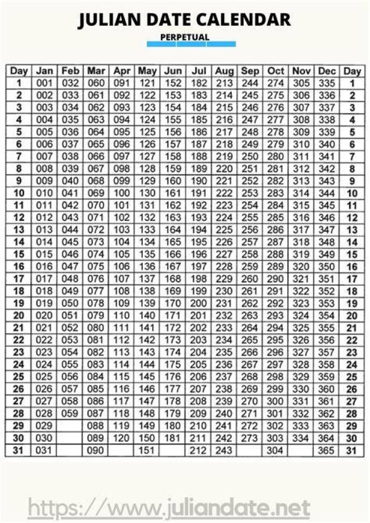 What is today's 5 digit Julian date?