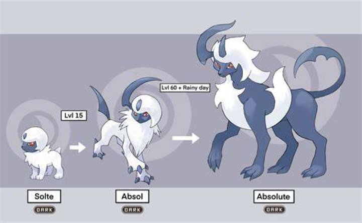 What level star Rabia evolve?