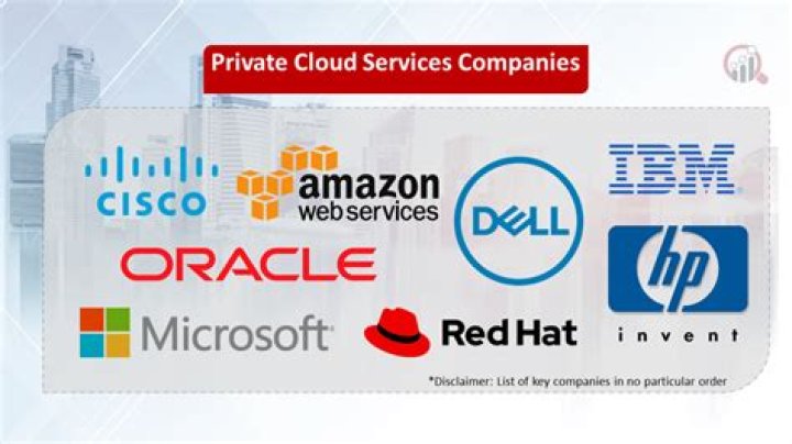 What percentage of companies use private cloud?