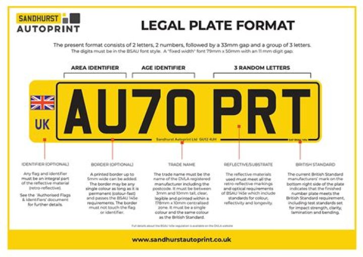 What plates are legal UK?