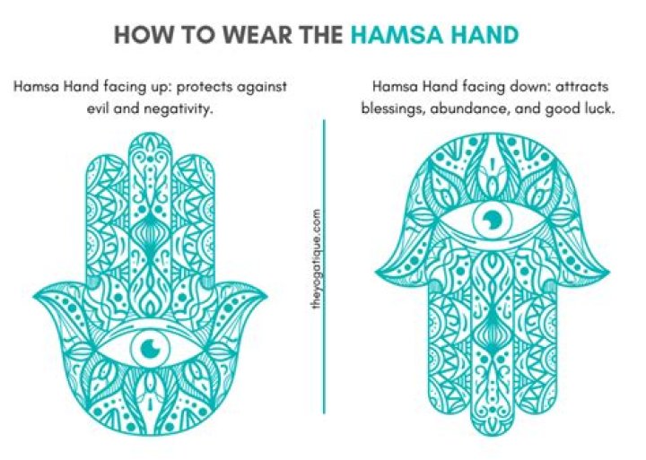 What religion is Hamsa?