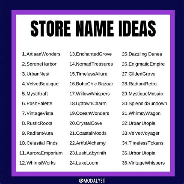 What&rsquo;s in a Name