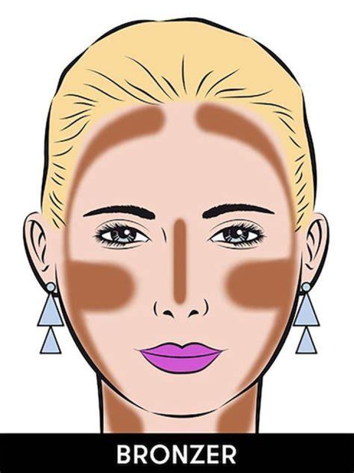 Where does bronzer go on your face?