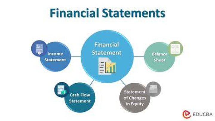 Which financial statement is most important to management?