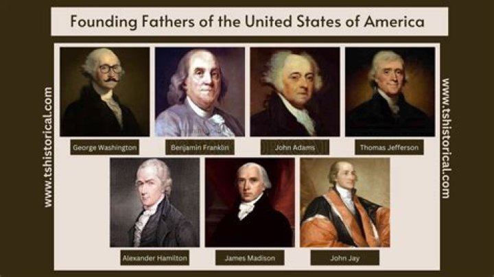 Who Are The Founding Fathers Of America? WorldAtlas