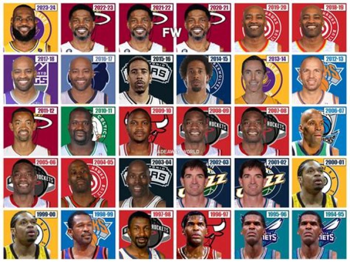 Who is the oldest NBA player? (Alltime and active)