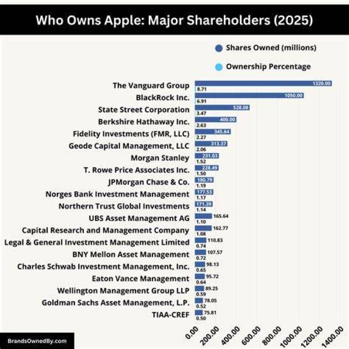 Who owns McDonald&rsquo;s now 2021? Celebrity.fm 1 Official Stars