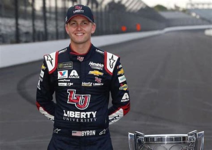 William Byron Bio, Age, In Relation, Facts, Net Worth, Career