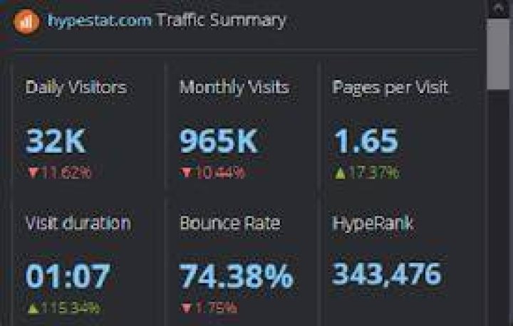 Xranks 版 Google Chrome 扩展 下载